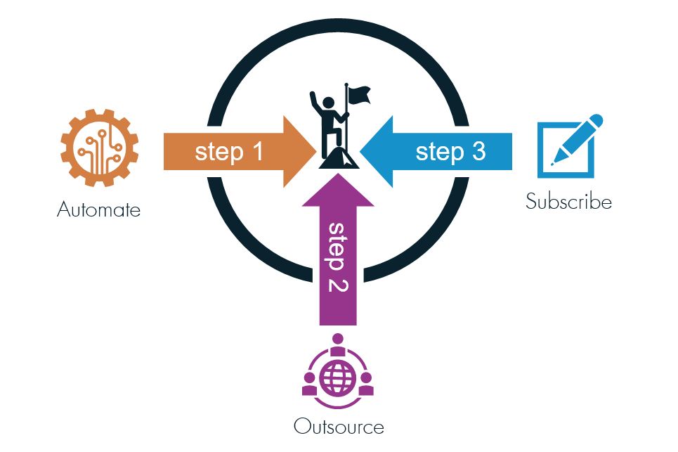 Hospitality Technology Approach